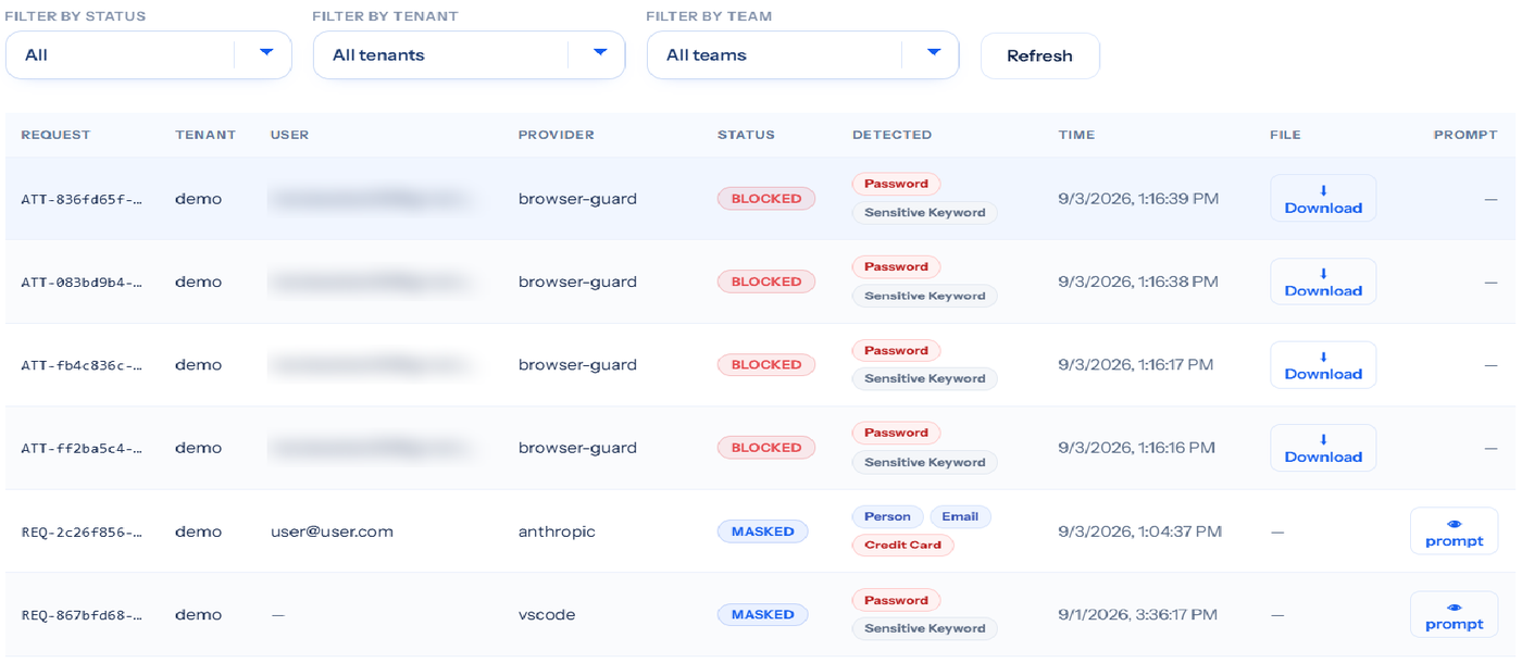 Audit trail table listing requests with tenant, provider, blocked or masked status, detected data types, and timestamps.